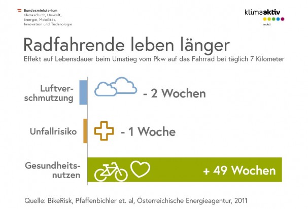 bmk_infografiken_radverkehr_lebensdauer_201027.jpg