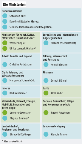 bundesregierung_ministerien.png