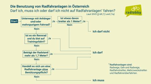 Benutzung_Radfahranlagen_April2019.jpg