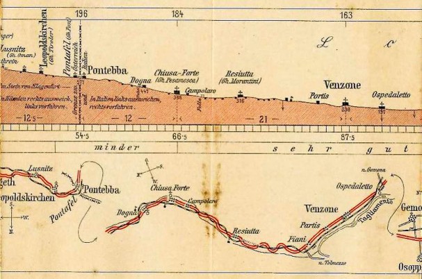 Pontafel/ Pontebba historisch - Ausschnitt aus einer Profilkarte für Radfahrer von 1898, hg. von den Grazern Carl Jäger und Robert Seeger 