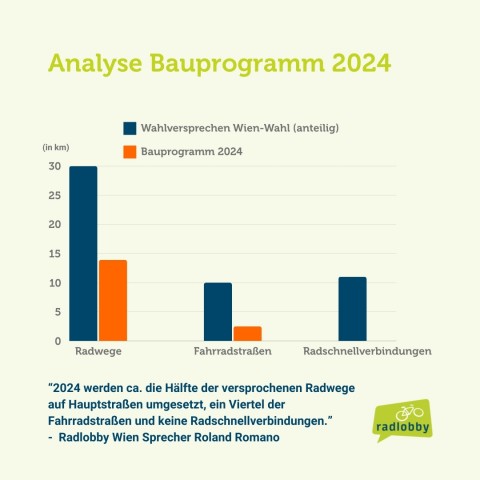 radlobby-analyse_bauprogramm_2024.jpg