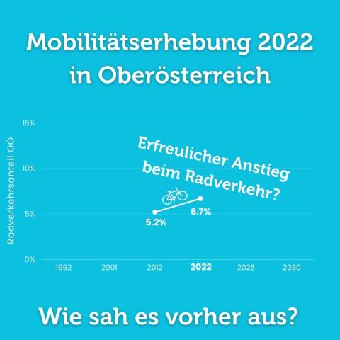 radverkehrsanteil-ooe-story-1.jpg