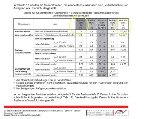 rvs-mindestbreiten.jpg