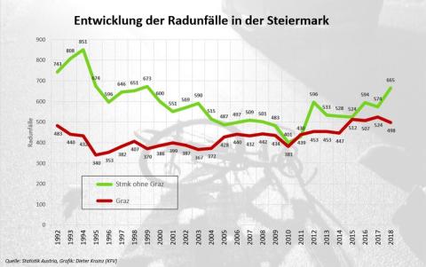 unfaelle_entwicklung.jpg