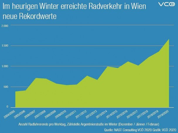 vcoe_radverkehr_winter.jpg