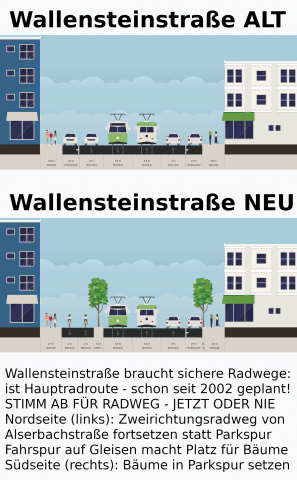 Wallensteinstraße Neu nach Vorstellung der Radlobby