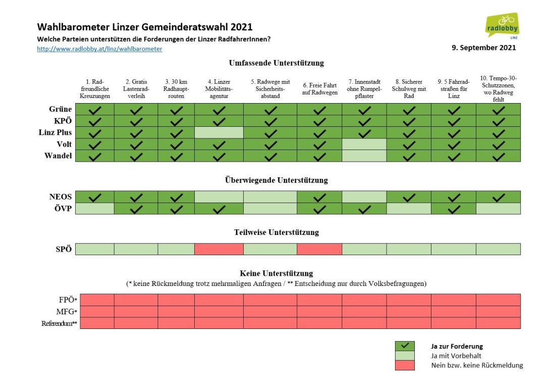 wahlbarometer-linz-zusammenfassung.jpg